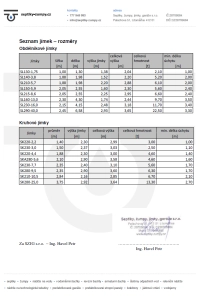 Certifikáty - 3